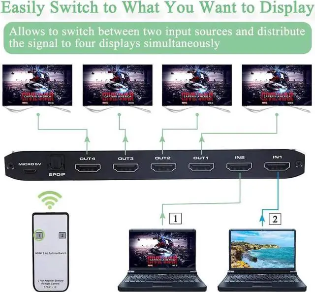 Alt view image 6 of 7 - 4K 60hz HDMI Switch Splitter 2 in 4 Out HDMI Switch HDMI Audio Extractor with IR Remote Support HDMI to Toslink SPDIF 3.5mm Audio Out Support 3D 4K 60hz for TV Box Apple TV DVD PS4 PS3