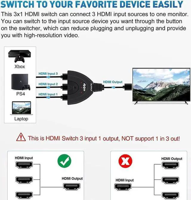 Alt view image 2 of 7 - 4K HDMI 2.0 Switch, HDMI Switch 4K 60Hz, 3 Port HDMI Switcher Selector Box with Pigtail Cable, Supports 4K@60Hz, 4K@30Hz 18Gbps High Speed for PS4/5 Roku Xbox TV Monitor Projector