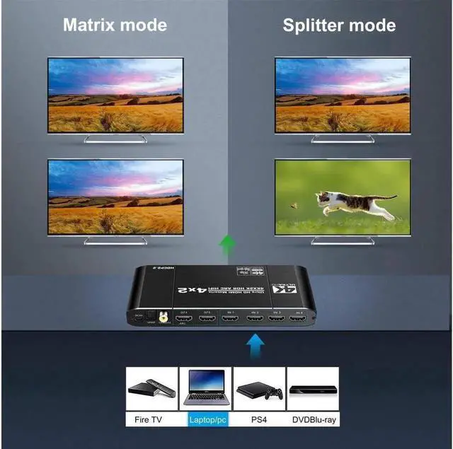 Alt view image 2 of 7 - HDMI Matrix 4x2, 4K HDMI Matrix Switch, 1080P 3D, Dolby TrueHD, DTS-HD Master, PCM7.1, Coaxial, 3.5mm Stereo Audio, EDID, IR Remote