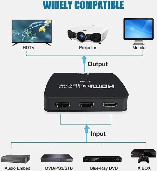 Alt view image 2 of 7 - 4K@60Hz HDMI Switch 3 Port 4K HDMI Switcher Splitter Box 3 in 1 Out 3x1 HDM Switch Selector with 3.9FT HDMI Cable Support 3D HDCP 2.2 HDR 10 Monitor Switch for Fire Stick, PS5, Xbox