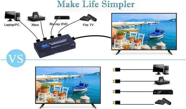 Alt view image 7 of 7 - 4K@60Hz HDMI Switch 4 in 1 Out 4K@60Hz, HDMI Splitter with Remote 4 Port HDMI Switcher Selector Support 3D 4K HDR HDCP2.2 Compatible with PS5/4/3 Xbox Nintendo Switch Roku TV Fire Stick