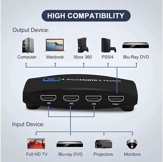 Alt view image 4 of 7 - 8K HDMI 2.1 Switch, HDMI Switch 4K 120Hz, 3 Port HDMI Switcher Selector Box, Supports 8K@60Hz, 4K@120Hz, 4K@60Hz 48Gbps High Speed for PS4/5 Roku Xbox TV Monitor Projector (OZ8Q3)