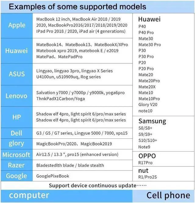 Alt view image 2 of 7 - USB C Hub, USB Hub to HDMI 4-in-1 Adapter with USB 3.0/2.0 Port,PD Charging Port,4K HDMI Adapter Compatible for MacBook Pro Air USB C Laptops and More Type C Devices