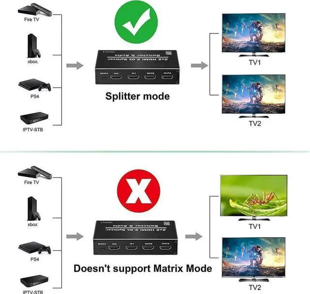 Alt view image 7 of 7 - HDMI Switch Splitter 2x2 with Audio Extractor, 4Kx2k @60Hz Ultra HD HDMI Switcher with Optical TOSLINK SPDIF, 3.5mm Audio Support HDCP 2.2, HDMI2.0b, 4K@60HZ, RGB4:2:2, 4K HDR HDTV