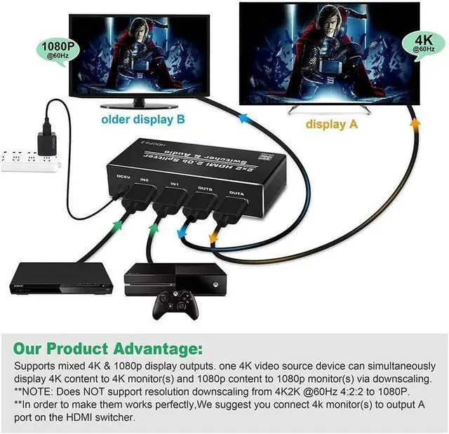 Alt view image 6 of 7 - HDMI Switch Splitter 2x2 with Audio Extractor, 4Kx2k @60Hz Ultra HD HDMI Switcher with Optical TOSLINK SPDIF, 3.5mm Audio Support HDCP 2.2, HDMI2.0b, 4K@60HZ, RGB4:2:2, 4K HDR HDTV