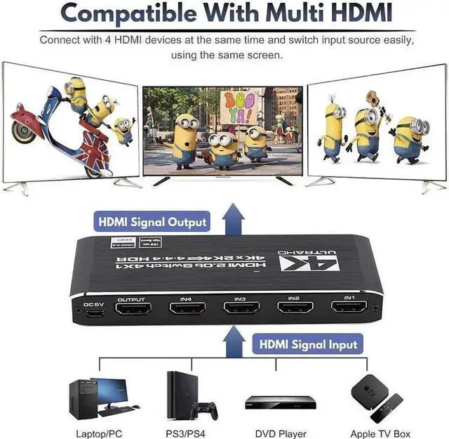 Alt view image 2 of 7 - HDMI Switch 4K 60Hz HDMI Splitter- HDMI Switcher Splitter 4 Input 1 Output, Support 3D 4K HDR10 HDCP2.2 YUV444/RGB888 for Xbox PS4 Roku HDTV Fire Stick Blu Ray(IR Remote)