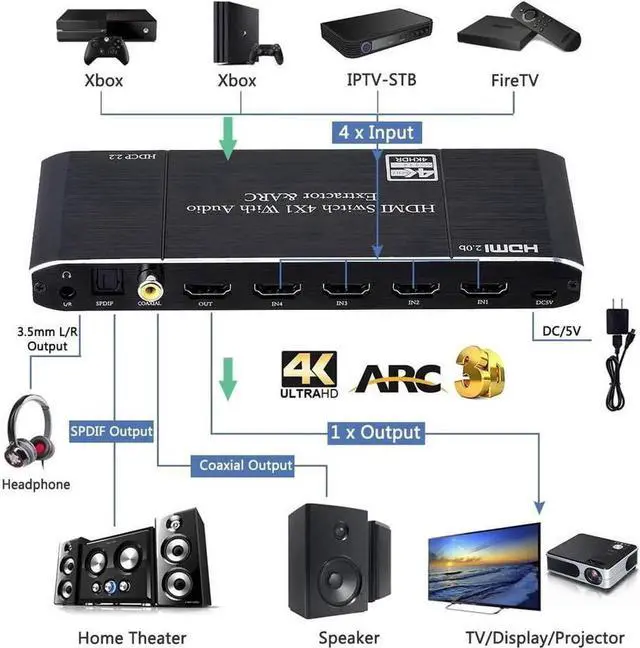 Alt view image 3 of 7 - HDMI Switch 4x1 with Audio Extractor, 4K@60Hz Ultra HD HDMI Switcher with Optical TOSLINK SPDIF, 3.5mm Audio,Coaxial Support ARC Function, 3D, 1080P @120Hz, 4Kx2k @60Hz HDTV with Remote