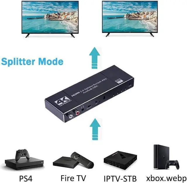 Alt view image 2 of 7 - HDMI Switch 4x2 with Audio Extractor 4K@60Hz Ultra HD HDMI Switcher with Optical TOSLINK SPDIF R/L3.5mm Audio Coaxial Support ARC Function 3D 1080P@120Hz 4Kx2k @60Hz HDTV(Remote Control)