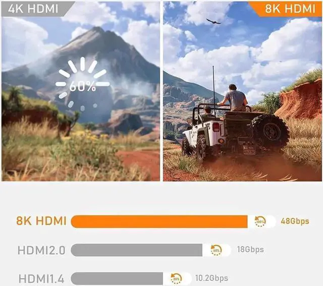 Alt view image 5 of 7 - HDMI Switch 4K 120Hz, Bi-Directional HDMI Switcher 2 Input 1 Output, 1 Input 2 Output, Supports 4K/120Hz,8K/60Hz High Speed 48Gbps Transmission Compatible for Firestick, Xbox PS4 HDTV