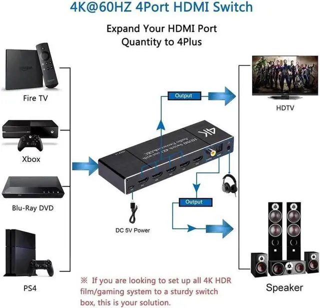 Alt view image 2 of 7 - 4K 60Hz HDMI 2.0 Switch 4 Port with Audio Extractor and ARC, Support Coaxial3.5mm AUXOptical Audio Out, HDMI Splitter with Remote Support HDR, HDCP2.2, 3D,18Gbps, Dolby Vision , OZQ7