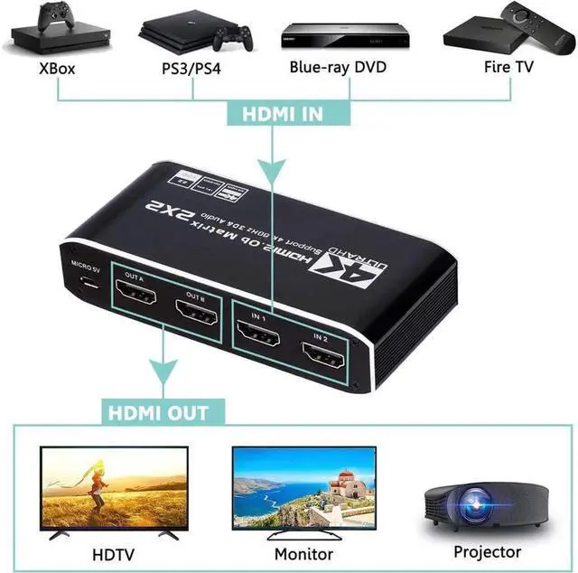 Alt view image 5 of 7 - 4K HDMI Matrix Switch 2X2 2 in 2 Out Video Switcher Splitter 2xOptical SPDIF and 2x3.5mm L/R Audio Output with IR Remote Controller,Support 4K@60Hz 3D 18.5Gbps, HDMI 2.0b, HDCP 2.2,HDR10