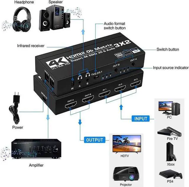 Alt view image 7 of 7 - 4K HDMI Matrix Switch 3 X 2 3 in 2 Out Video Switcher Splitter 2xOptical SPDIF and 2x3.5mm L/R Audio Output with IR Remote Controller,Support 4K@60Hz 3D 18.5Gbps HDMI 2.0b HDCP 2.2,HDR10