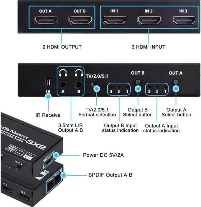 Alt view image 2 of 7 - 4K HDMI Matrix Switch 3 X 2 3 in 2 Out Video Switcher Splitter 2xOptical SPDIF and 2x3.5mm L/R Audio Output with IR Remote Controller,Support 4K@60Hz 3D 18.5Gbps HDMI 2.0b HDCP 2.2,HDR10