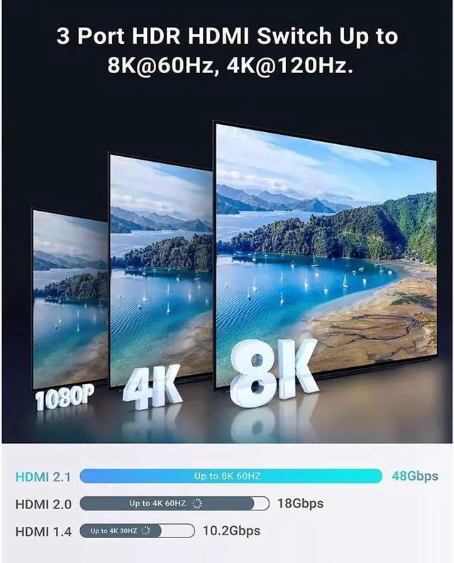 Alt view image 4 of 7 - 3In 1Out 8K HDMI 2.1 Switch, 3x1 4K@120Hz/8K@60Hz HDMI Switcher with Remote Control, Supports 48Gbps, HDR10+, HDCP2.3, Dolby Vision, 4k@120H for PS5/PS4/Xbox/Roku/Apple TV