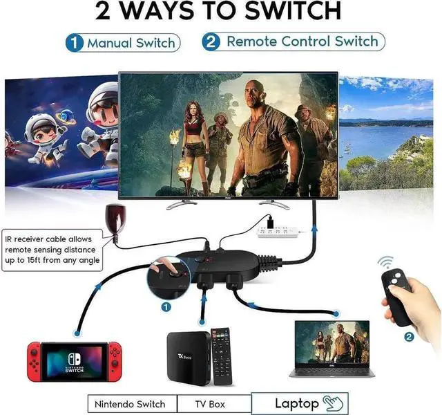 Alt view image 6 of 6 - 8K@60Hz HDMI 2.1 Switch with Remote Control, 3 Port Selector Box, HDMI Switcher 3 in 1 Out, Supports 8K 3D 1080P for PS4/PS3, Xbox, HDTV etc, HD-Ready, Monitors
