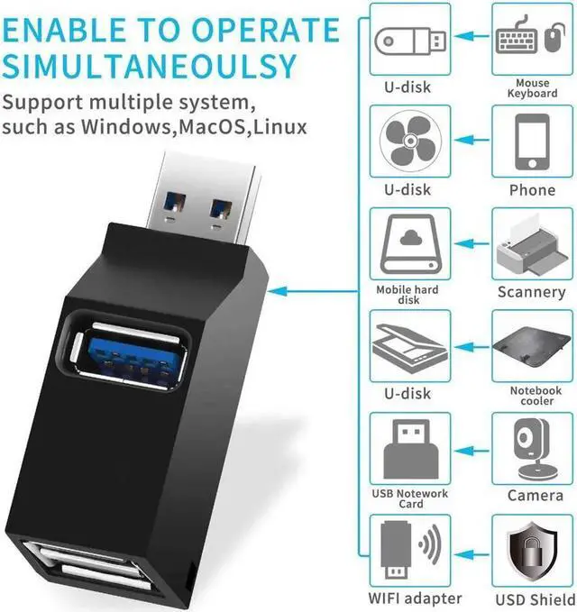 Alt view image 5 of 7 - USB3.0 to USB 3.0+2USB2.0 Hub Splitter USB Extender 3 Port USB Ultra Slim Data Hub for MacBook, Mac Pro/Mini, iMac, Ps4, Surface Pro, XPS, PC, Flash Drive, Samsung More