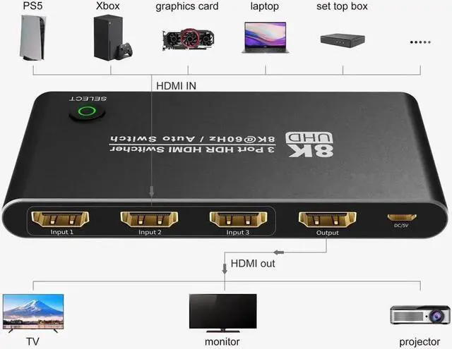 Alt view image 4 of 7 - HDMI Switch 8K HDMI Splitter Aluminum Directional HDMI Switcher Splitter 3 input 1 Output, 3 x 1 with Remote Control Support 8k 4K 3D 1080P for Xbox PS4 Roku HDTV Fire Stick Blu Ray