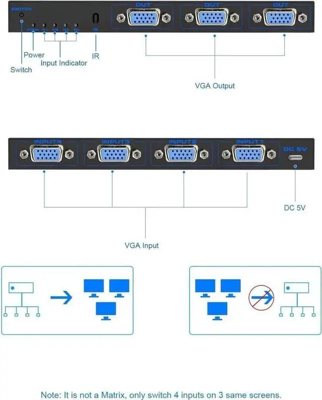 Alt view image 4 of 7 - VGA Splitter,4 in 3 Out (Just mirror or duplicate, not extend) ,1920x1440 HD Video Splitter,Plug and Play,4x3 VGA Switch Video Selector Switcher Box,for Laptop Projector TV