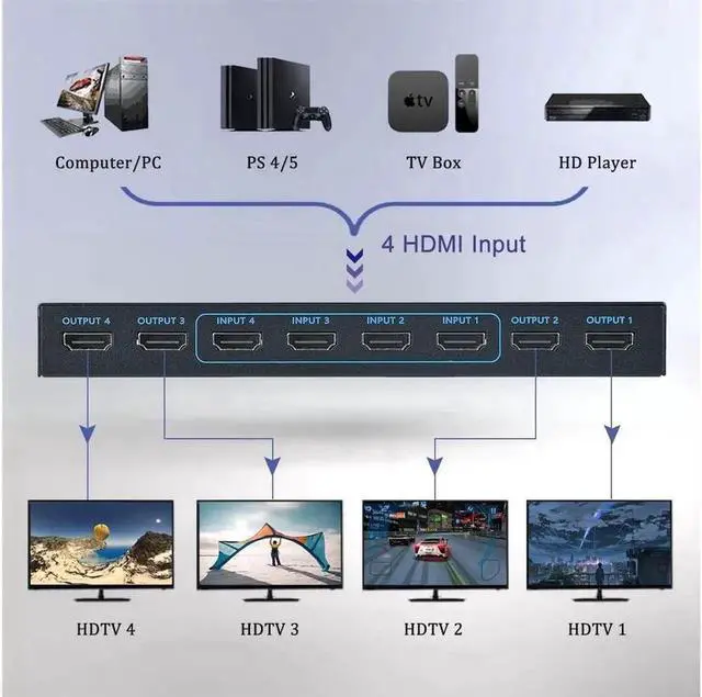 Alt view image 5 of 7 - HDMI Matrix 4x4, 4K HDMI Matrix Switch with IR Remote Support 4K@30Hz 3D 10.2Gbps, HDMI 1.4, 1080P@60Hz, 3D, YUV 4:2:0 (OZJ7)