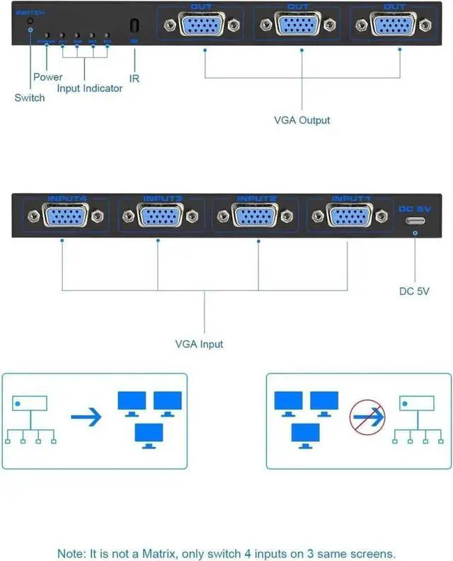 Alt view image 4 of 7 - VGA Splitter 4 in 3 Out Duplication Screen Supports High Resolution up to 1920x1080 for Laptop PC to Monitor ( 4x3 VGA Switch Video Selector Switcher Box )