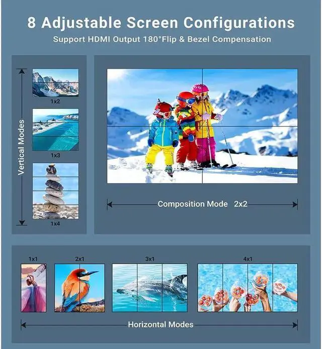 Alt view image 7 of 7 - 1 in 4 Out HDMI Video Wall Controller 2x2 4K HDMI Video Image Processor1 HDMI Input 4 HDMI Output, 8 Modes,2x2, 1x1, 1x2, 1x3, 1x4, 4x1, 3x1, 2x1, Support 180º Rotation