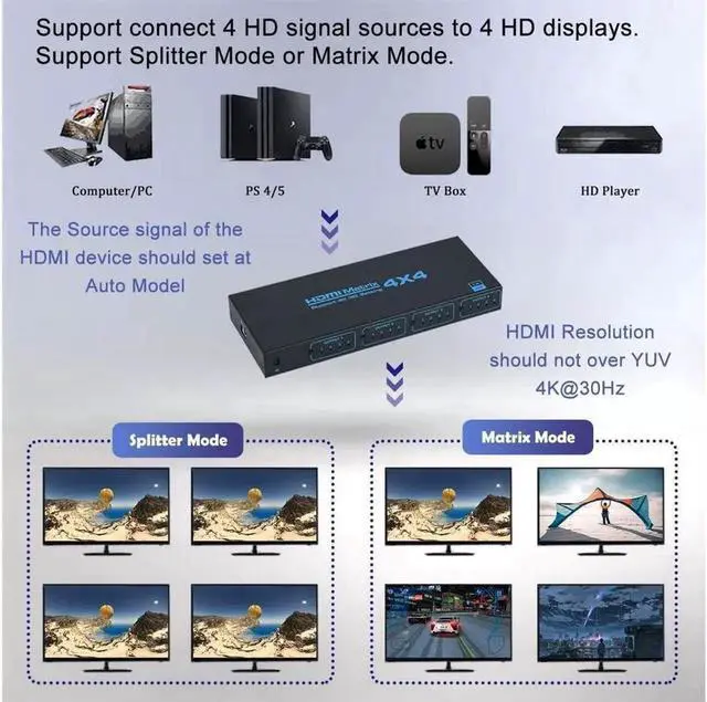 Alt view image 3 of 7 - HDMI Matrix Switch 4x4, 4K@30Hz HDMI Matrix Switcher Splitter 4 in 4 Out Box with IR Remote Control Support Support 4K@30Hz 3D 10.2Gbps, HDMI 1.4, 1080P@60Hz, 3D, YUV 4:2:0