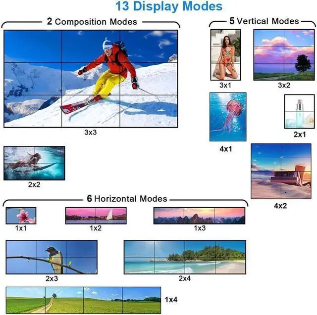 Alt view image 6 of 7 - 4K Video Wall Controller 1x1,1x2 1x3 1x4 2x1, 2x2 2x3 2x4 3x1 3x2 3x3 4x1 4x2 TV Wall Processor for 9 TV Splicing Display Support 3840x2160@30Hz HDMI Inputs and Rotate 180 Degree