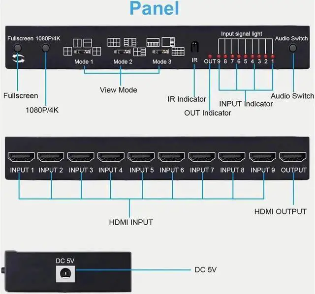 Alt view image 7 of 7 - HDMI Multi-viewer Switch 9x1HDMI Nine Multi-Viewer with Seamless Switch Split Screen,10 Display Modes,with IR Remote/Software/Push Button Selector for Security Camera, Gaming Consoles