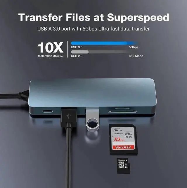 Alt view image 5 of 7 - USB C Hub, USB Hub to HDMI Multiport USB C Dongle Adapter 6 in 1 with 4K HDMI Output, USB A 3.0&2.0Ports,SD/Micro SD Card Reader,100W PD,Compatible with MacBook Pro Air and More Type C