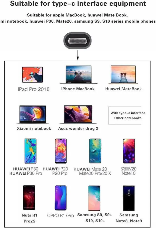 Alt view image 7 of 7 - 5 in 1 USB C Hub to HDMI-compatible Gigabit Ethernet Rj45 Adapter for Macbook Pro iPad Pro 11 12.9 2018 Thunderbolt 3 Type c Hub