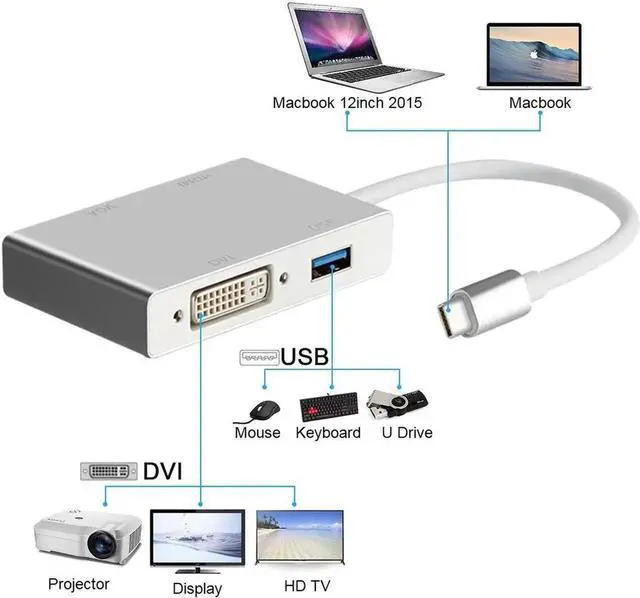 Main image of USB 3.1 Type C to HDMI Adapter, USB-C to HDMI DVI 4K VGA USB Adaptor Converter for 2016/2017/2018 MacBook/MacBook Pro, 2018 MacBook Air