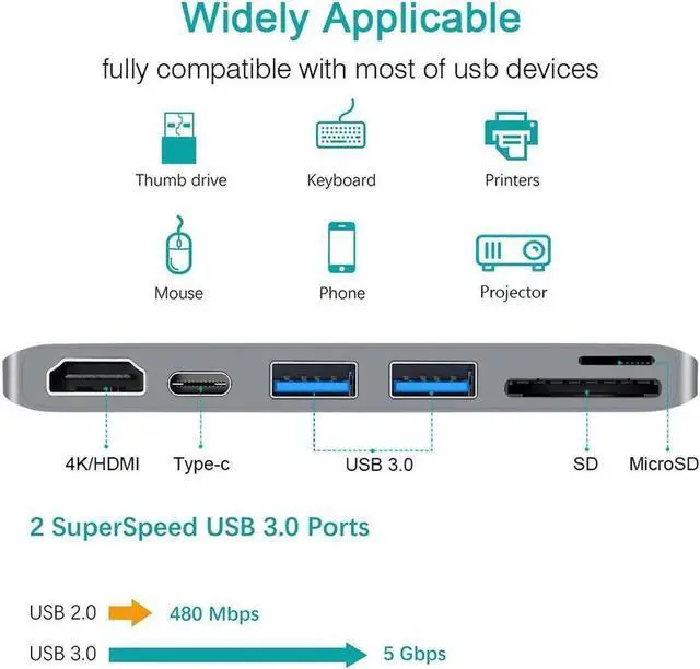 Alt view image 6 of 7 - USB C Hub HDMI, 6-in-1 USB Type C Multi-port Adapter with 4K HDMI, USB-C Power Delivery,2 USB 3.0 Ports,SD/Micro Card Reader,Compatible with MacBook 2017/2016 and other USB-C Devices-Silver