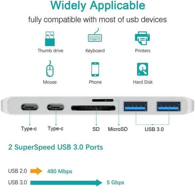 Alt view image 7 of 7 - Dual Type C Hub Adapter, 6 in 1 Aluminum USB C Hub Adapter with 2 USB3.0 Ports, SD/Micro SD Card Reader,2x Type C Charger Port for 2016/2017 MacBook Pro, Google Chromebook (Silver)