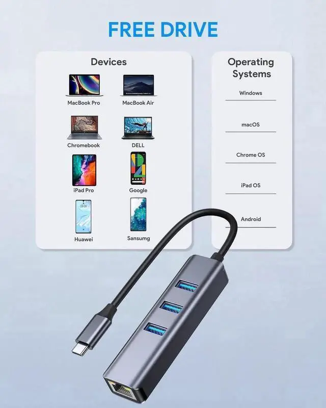 Alt view image 6 of 7 - USB to Ethernet Adapter, 4 in 1 USB Hub with Ethernet, Plug and Play, Multiport Network Adapter with 3 USB 3.0 Port, Gigabit RJ45, USB-C Power Port Compatible for Laptop MacBook XPS