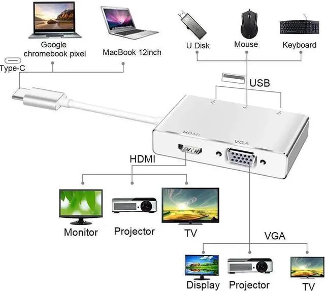 Alt view image 2 of 7 - USB C Hub, 5-in-1 USB C Adapter (Thunderbolt 3) to 4K HDMI,1080P VGA, 3 USB 3.0, USB C Dock Compatible Apple MacBook Pro MacBook Air Pro, Chromebook and Other Type C Laptops