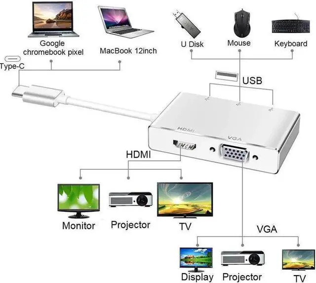 Alt view image 2 of 7 - USB C to 4K HDMI VGA Adapter 5-in-1 Type C Hub with 4K HDMI, 1080P VGA, 3*USB 3.0 Compatible for Nintendo Switch/MacBook Pro/iPad Pro/ Samsung Galaxy/Dell XPS