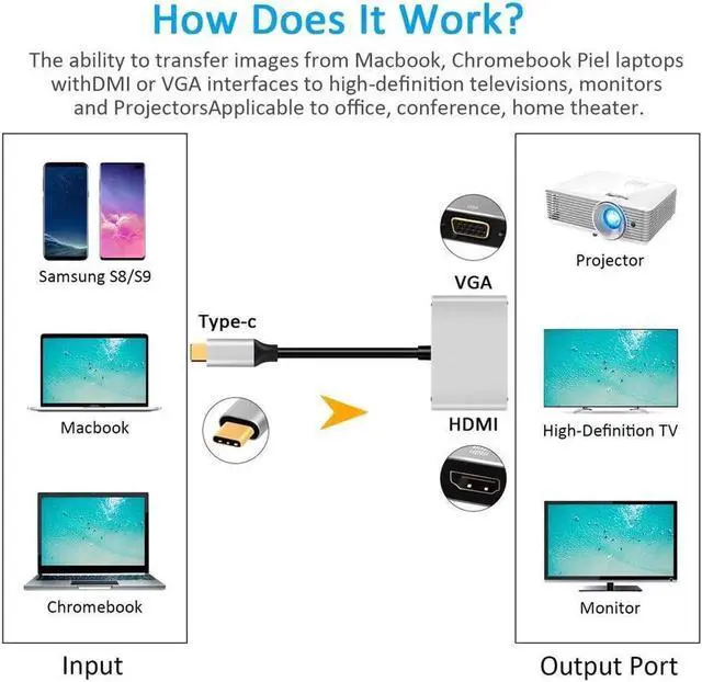 Alt view image 3 of 7 - USB C to HDMI 4K VGA Adapter USB 3.1 Type C(Thunderbolt 3 Compatible) to VGA HDMI UHD Video Converter Adaptor for 2018 iPad Pro/MacBook Pro/Chromebook/Lenovo 900/Dell XPS/Samsung Galaxy