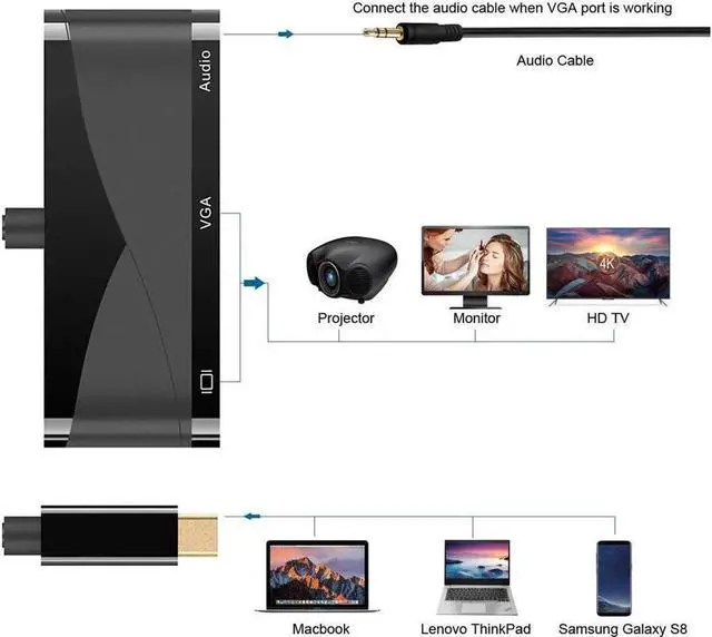 Alt view image 5 of 7 - USB C to HDMI + VGA Audio Adapter Support 4K 1080P Compatible with MacBook Pro 2018/2017,ChromeBook,Dell XPS,and More USB Type C Devices (Black)