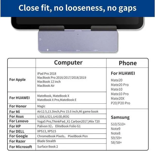 Alt view image 5 of 7 - 6 in 1 USB C Hub for iPad Pro 2020, 2018, iPad Air 4, MacBook Pro M1 2020, 2019, 2018, 2017, MacBook Air with 4K@30Hz HDMI HDR, USB 3.0, 3.5mm Audio and 60W PD, SD/Micro Card ReaderUSB-C