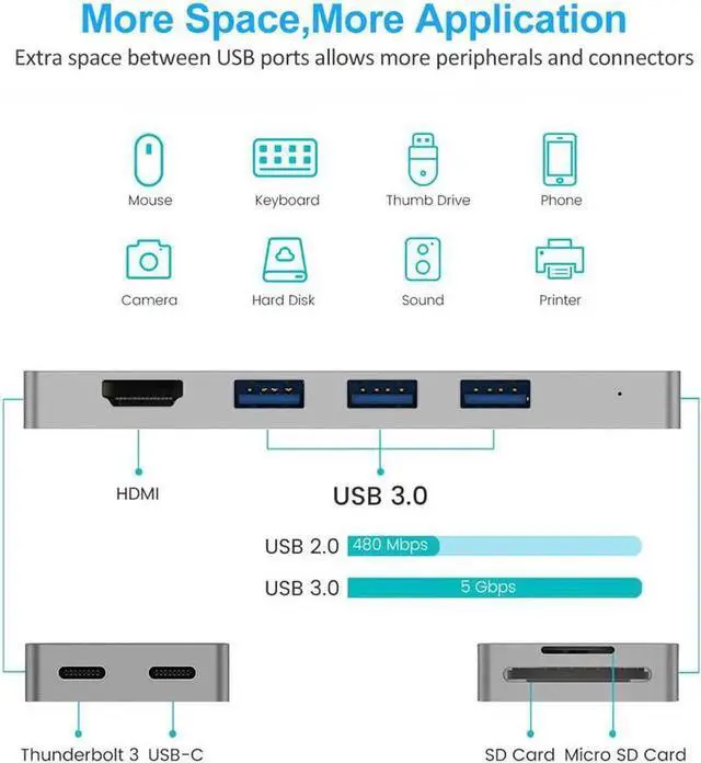 Alt view image 2 of 6 - C USB C Hub for MacBook Pro 2018/2017/2016 MacBook Air 2018/2019, 8 in 2 Aluminum Type C Hub Adapter with 4K HDMI, 40Gbps Thunderbolt 3, 100W PD, 3 USB 3.0 and SD/Micro Card Readers