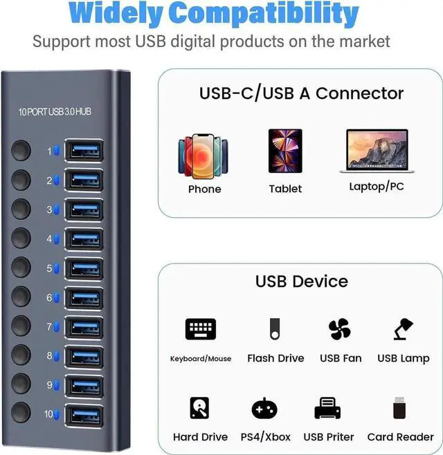 Alt view image 3 of 7 - Powered USB 3.0 Hub, 10 Ports USB Data Hub Splitter Aluminum with Individual ON/Off Switches and 12V/5A Power Adapter USB Extension for Mouse, Keyboard, Hard Drive or More USB Devices