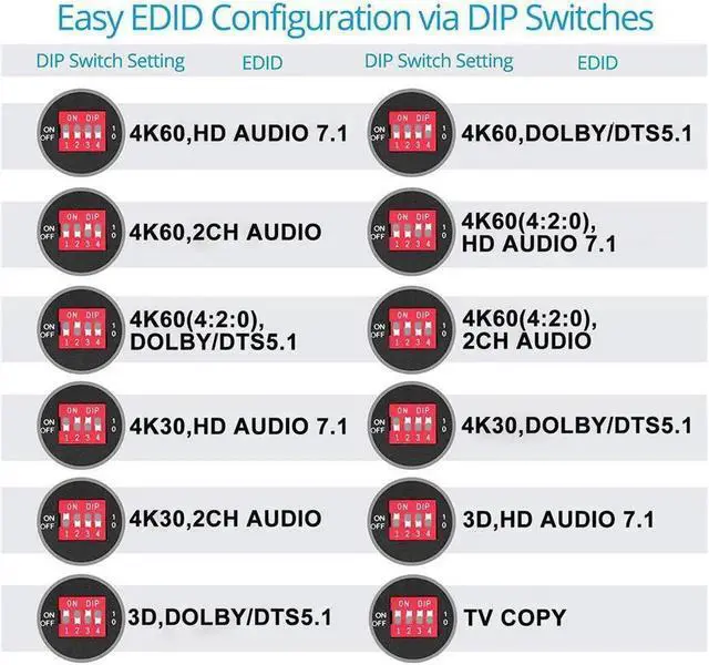 Alt view image 3 of 6 - 4K 1x4 HDMI Splitter with EDID- 1Port to4 HDMI Display Duplicate/Mirror - Powered Splitter Ver 2.0 Certified for Full HD 4k 1080P High Resolution & 3D Support (One Input To Four Outputs)