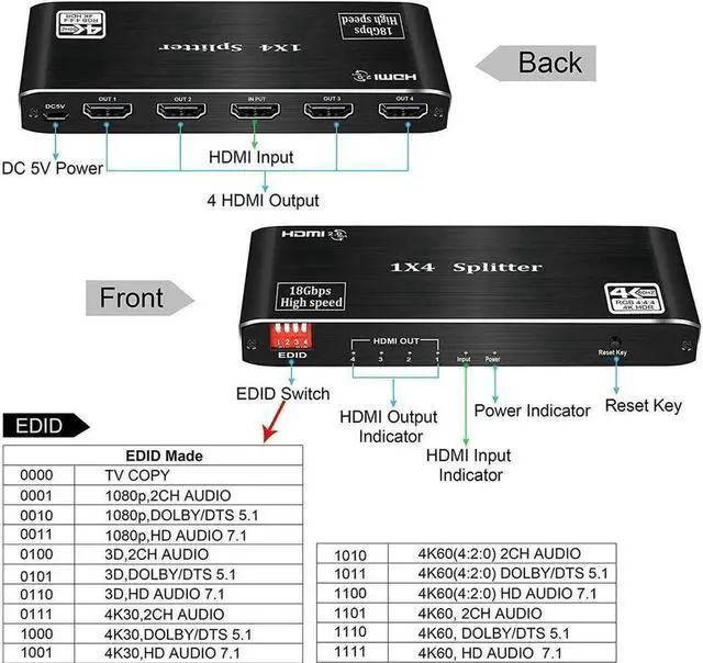 Alt view image 6 of 6 - 4K 1x4 HDMI Splitter with EDID- 1Port to4 HDMI Display Duplicate/Mirror - Powered Splitter Ver 2.0 Certified for Full HD 4k 1080P High Resolution & 3D Support (One Input To Four Outputs)