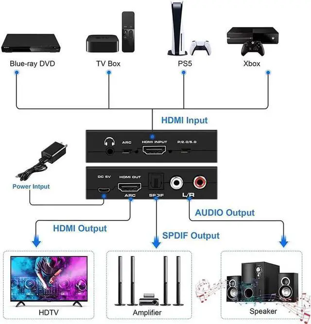 Alt view image 3 of 7 - 4K HDMI Audio Extractor Splitter 4K HDMI to HDMI Audio Converter + Optical Toslink SPDIF + RCA L/R Stereo Analog Audio+3.5mm Audio Jack, HDMI Audio Adapter for Fire Stick, Blu-Ray Player