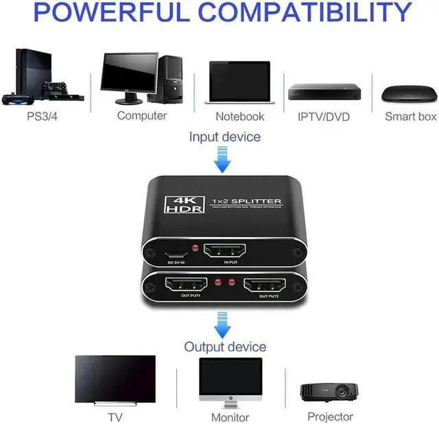 Alt view image 3 of 7 - 4K@60Hz HDMI Splitter 1 in 2 Out 1×2 HDMI Splitter Support 4Kx2K, 1080P, 3D, HDR for Xbox PS5/4 Roku Blu-Ray Player Apple TV