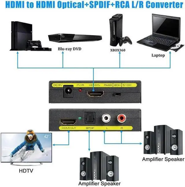 Alt view image 5 of 7 - 1080P HDMI to HDMI Audio Splitter Optical SPDIF+RCA L/R Extractor Converter for Blu-ray DVD Player Sky HD Box PS3 PS4