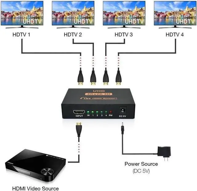 Alt view image 6 of 7 - HDCP HDMI Splitter Full HD 1080p Video HDMI Switch Switcher 1X4 Split Out Amplifier Display For HDTV DVD PS3