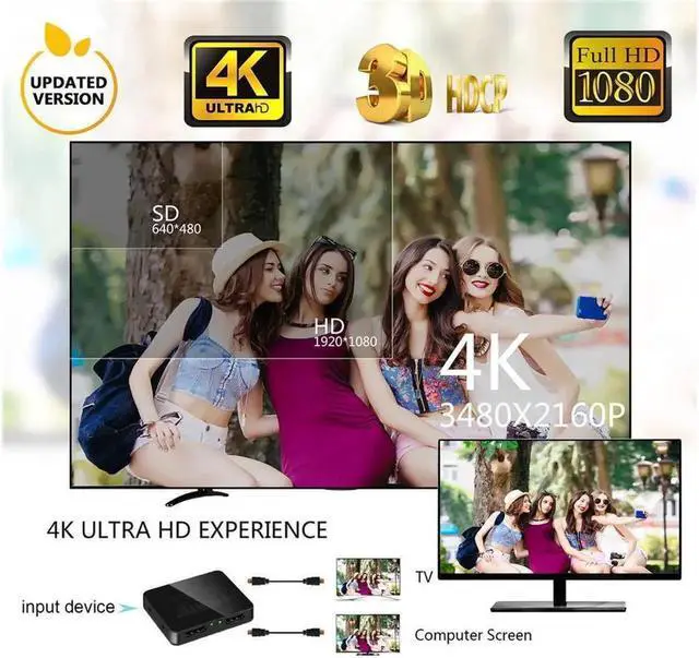 Alt view image 7 of 7 - HDMI Splitter 1 in 2 Out 4K HDMI Splitter, Powered HDMI Splitter Supports HDCP1.2 3D 4K@30HZ Full HD1080P for Xbox PS4 PS3 Fire Stick Roku Blu-Ray Player Apple TV HDTV