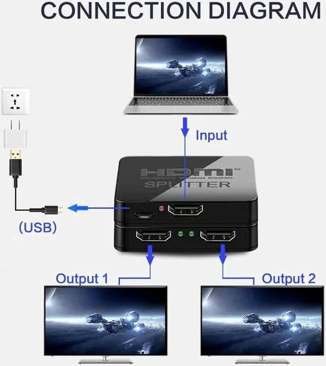 Alt view image 2 of 7 - Hdmi Splitter 1 in 2 Out Powered Full Ultra HD 1080P V1.4 HDMI Display,Support 4K/2K and 3D Resolutions 1 Input to 2 Outputs