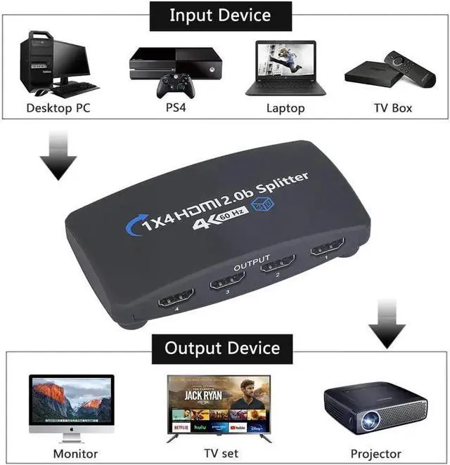 Alt view image 2 of 7 - 4K@60Hz HDMI Splitter 1 in 4 Out 1×4 HDMI Splitter Support 4Kx2K, 1080P, 3D, HDR for Xbox PS5/4 Roku Blu-Ray Player Apple TV